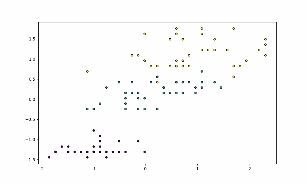 Training Process - Logistic Regression